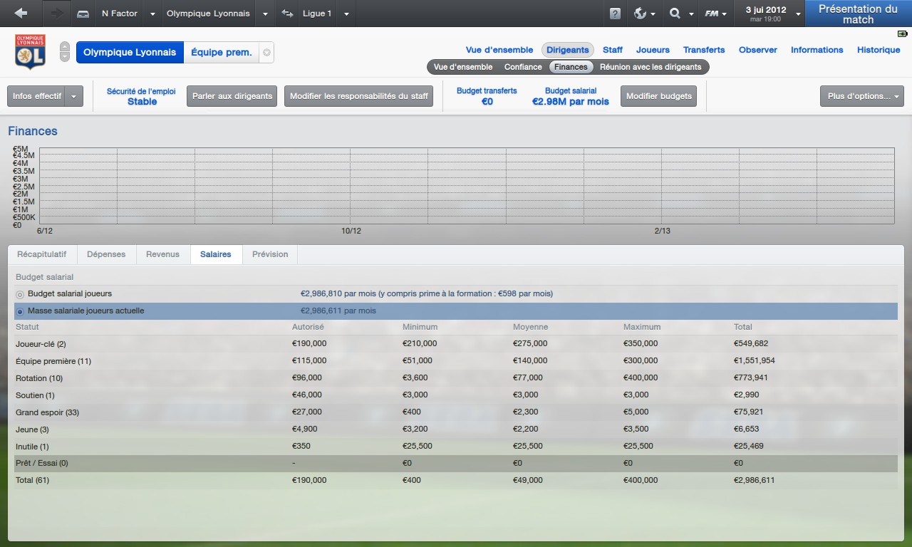 Jeu : Football Manager 2013 - PC