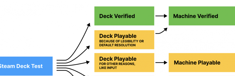 Les news de la semaine du 7 - 14 Mars 2026