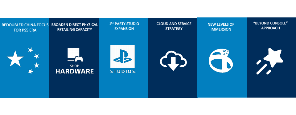 sony playstation numbers sony playstation numbers